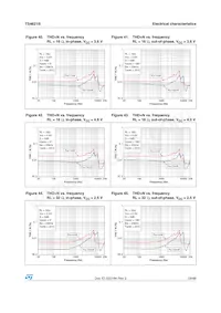 TS4621BEIJT Datasheet Page 19