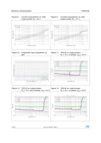 TS4621MLEIJT數據表 頁面 12