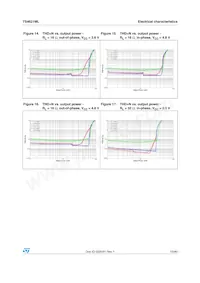 TS4621MLEIJT Datasheet Page 13