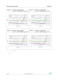 TS4621MLEIJT Datasheet Page 14