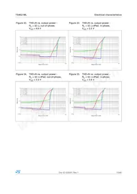 TS4621MLEIJT Datasheet Page 15