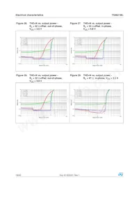 TS4621MLEIJT Datasheet Page 16