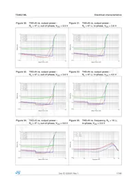 TS4621MLEIJT Datasheet Page 17