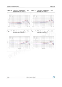 TS4621MLEIJT Datasheet Page 18