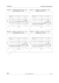 TS4621MLEIJT Datasheet Page 19