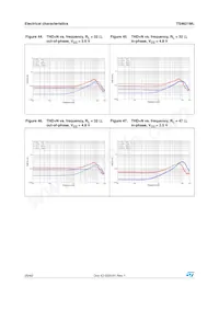 TS4621MLEIJT Datasheet Page 20