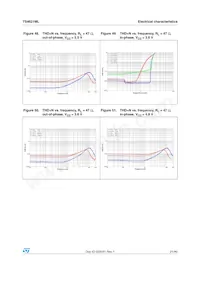 TS4621MLEIJT Datasheet Page 21