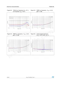 TS4621MLEIJT Datasheet Page 22