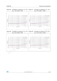 TS4621MLEIJT Datasheet Page 23