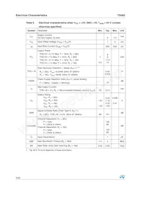 TS482ID Datasheet Page 6
