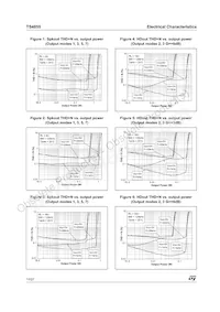 TS4855EIJT Datasheet Pagina 10