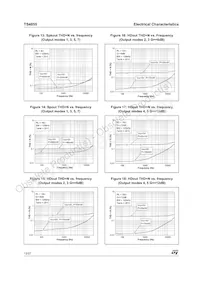 TS4855EIJT Datasheet Pagina 12