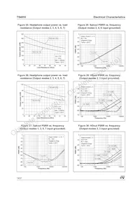 TS4855EIJT Datasheet Pagina 14