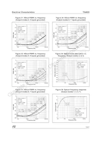 TS4855EIJT Datasheet Page 15