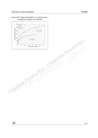 TS4855EIJT Datasheet Pagina 19