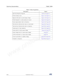 TS489IQT Datasheet Page 8