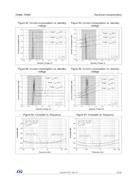 TS489IQT Datasheet Page 19