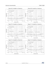 TS489IQT Datasheet Page 20