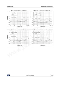 TS489IQT Datasheet Page 21