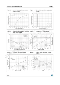 TS4961TIQT Datasheet Page 20