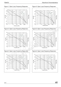 TS4972EIJT Datasheet Page 6