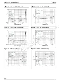 TS4972EIJT Datenblatt Seite 13