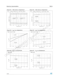 TS616IDWT Datasheet Page 14