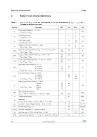 TSH94IDT Datasheet Page 4