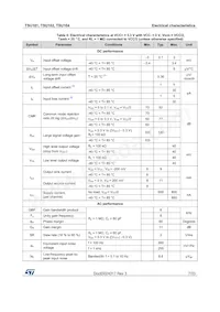 TSU101ICT Datasheet Page 7