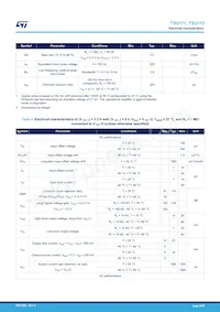 TSU111ICT Datenblatt Seite 5