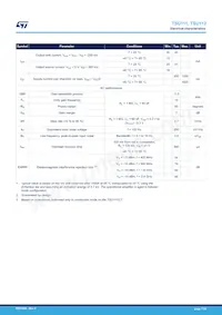 TSU111ICT Datasheet Page 7