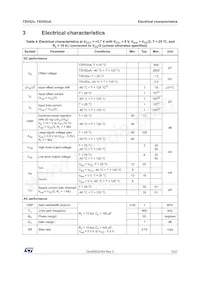 TSV522AIYST Datasheet Page 5