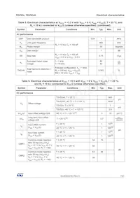 TSV522AIYST Datasheet Page 7
