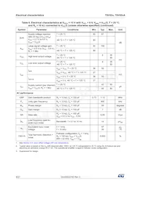 TSV522AIYST Datasheet Pagina 8