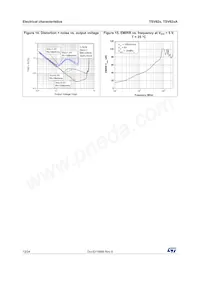 TSV622AILT Datasheet Pagina 12