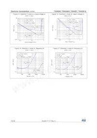 TSV6290AILT Datenblatt Seite 12