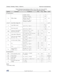 TSV630AIQ1T Datasheet Page 7