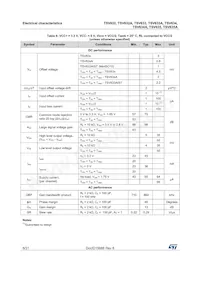 TSV632ID Datasheet Page 8