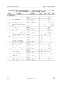 TSV714IPT Datasheet Page 8