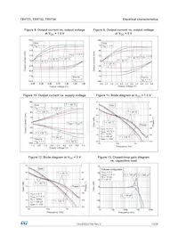 TSV731ICT Datasheet Page 13