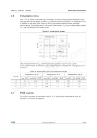 TSV731ICT Datasheet Page 19
