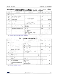 TSV854IQ4T Datasheet Page 9