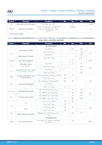 TSV994ID Datasheet Page 5