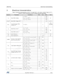 TSX7192IYST Datasheet Page 5