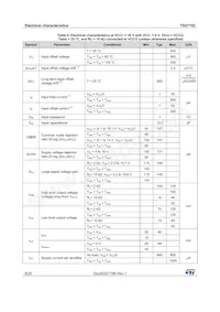 TSX7192IYST Datasheet Page 8