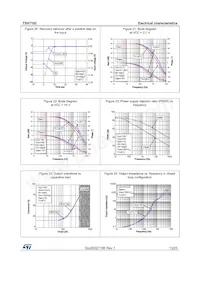 TSX7192IYST Datenblatt Seite 13