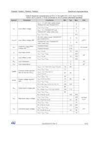 TSX923IST Datasheet Page 9