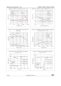TSX923IST Datasheet Page 16
