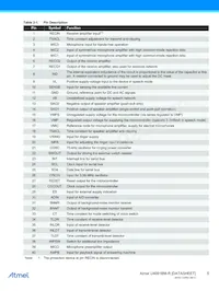 U4091BMC-RFNG3Y-19 Datasheet Page 5