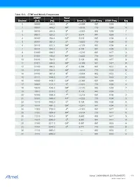 U4091BMC-RFNG3Y-19 Datasheet Page 11